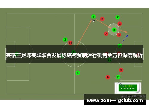英格兰足球英联联赛发展脉络与赛制运行机制全方位深度解析