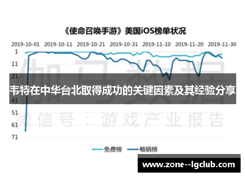 韦特在中华台北取得成功的关键因素及其经验分享