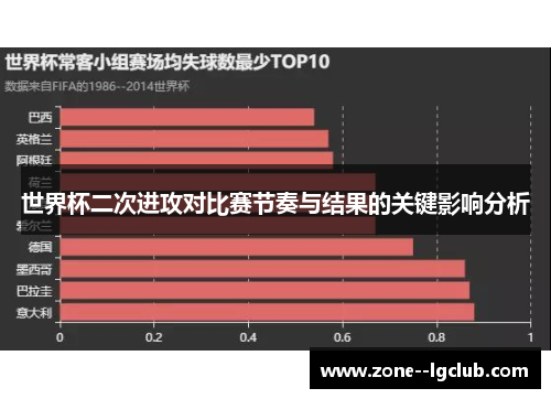 世界杯二次进攻对比赛节奏与结果的关键影响分析 世界杯二次进攻对比赛节奏与结果的关键影响分析