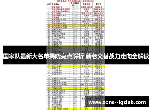 国家队最新大名单揭晓亮点解析 新老交替战力走向全解读
