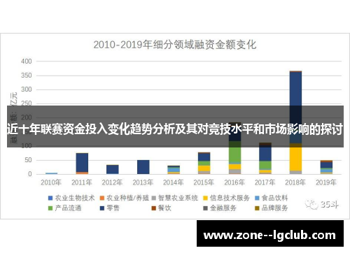 近十年联赛资金投入变化趋势分析及其对竞技水平和市场影响的探讨